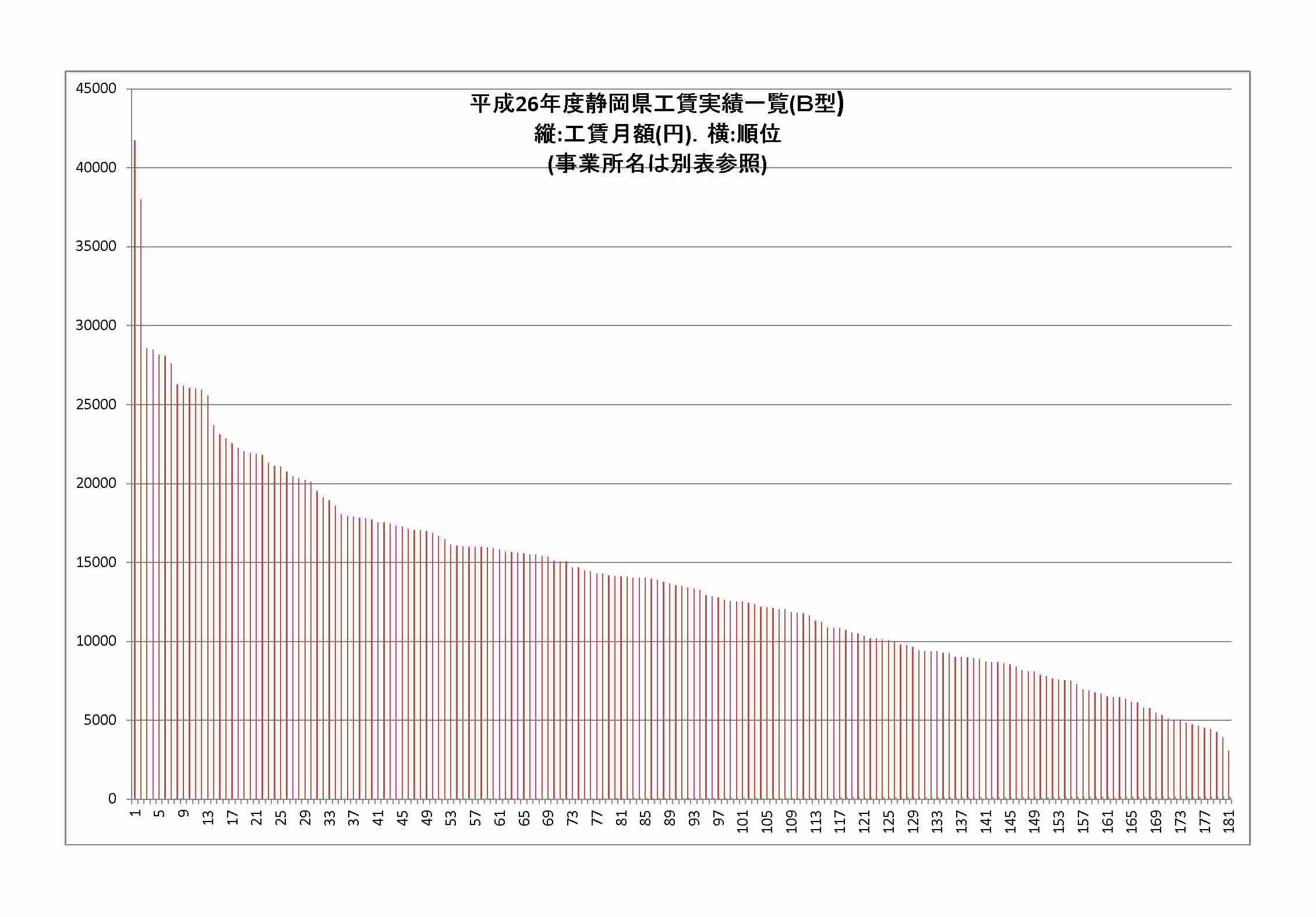 平成26年度工賃実績一覧(Ｂ型)グラフ001